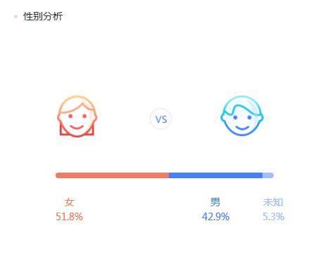 王者荣耀有多厉害，腾讯就有多赚钱！