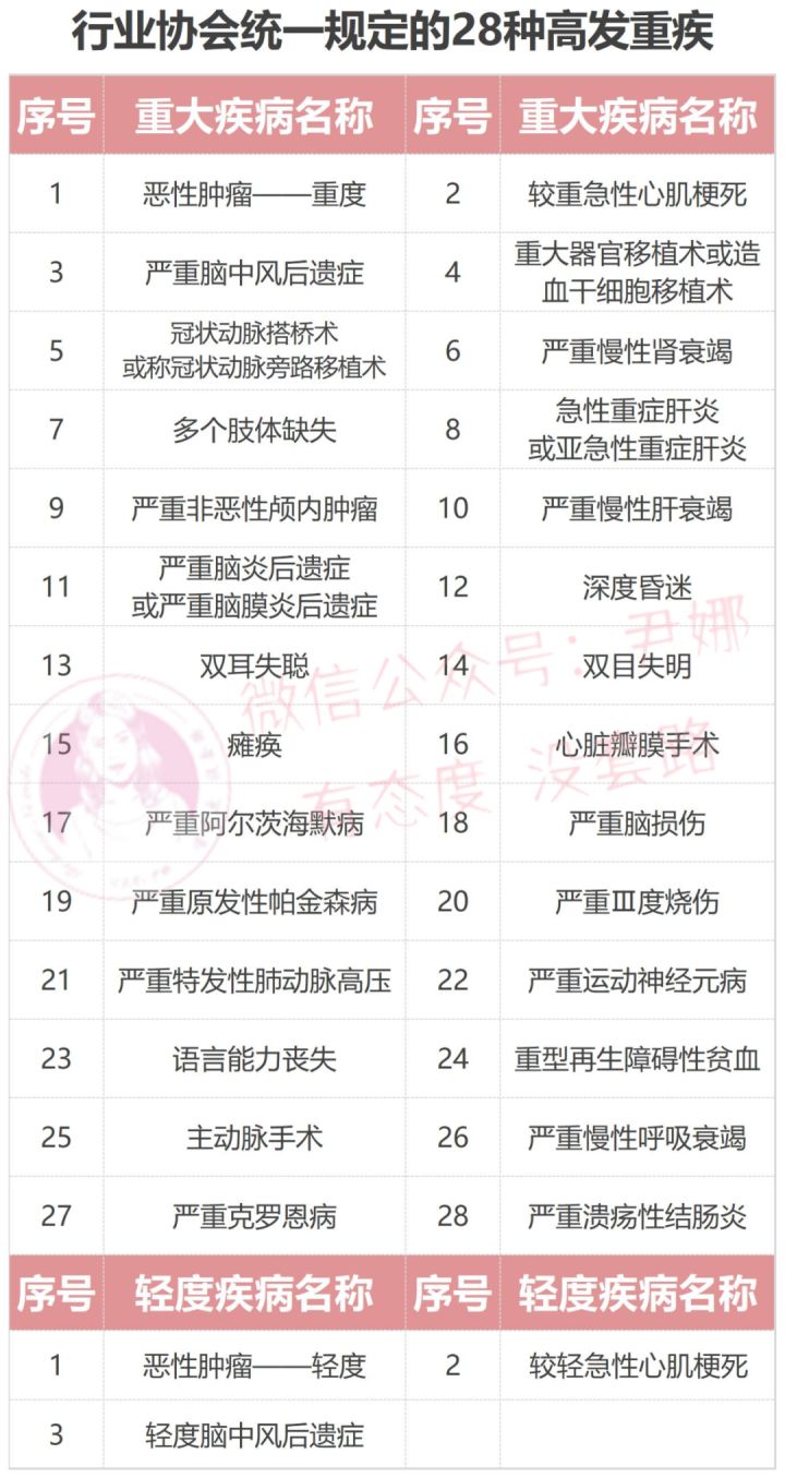 友邦有如意顺心版重大疾病保险,友邦重疾险友如意