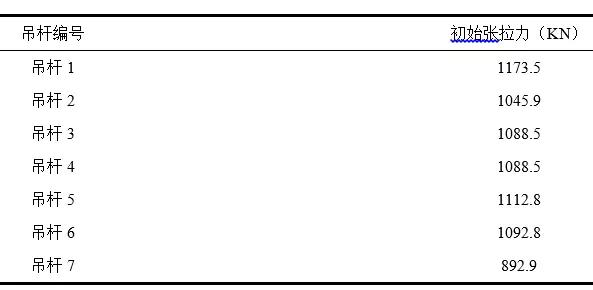 斜拉桥全桥调索,阐述拱桥和斜拉桥分别的施工方法