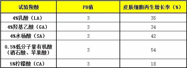 医美中的爱马仕你知道的有几个,医美有啥品牌化妆品