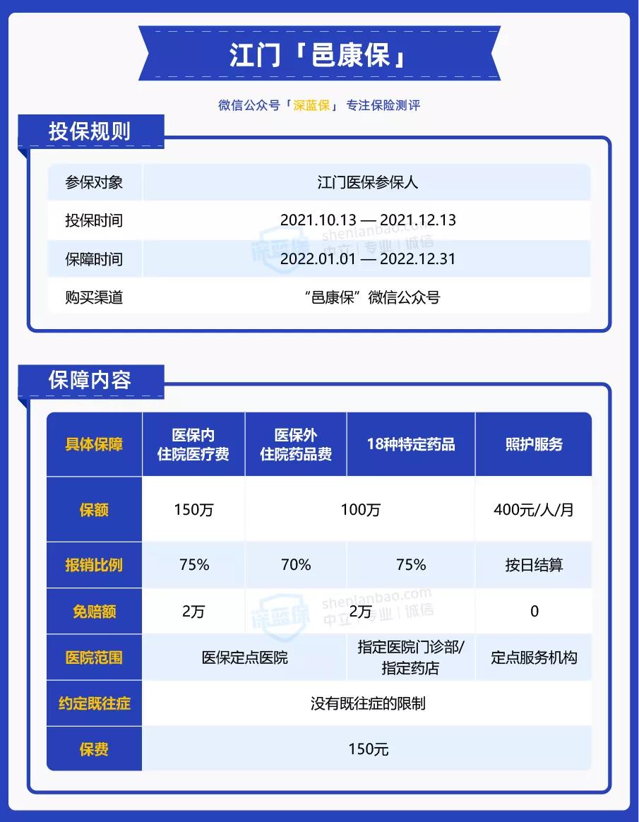 全国的惠民保能买吗,全国各省惠民保名单