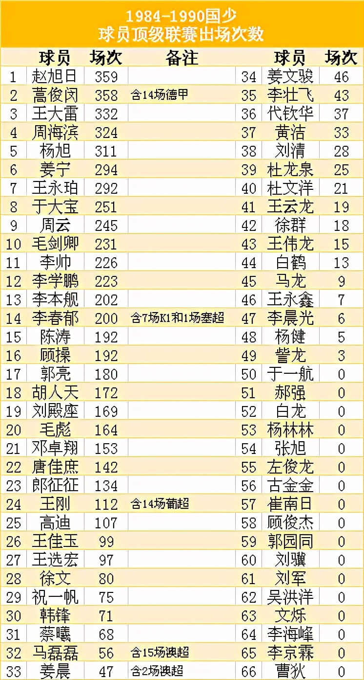 国少08梯队有多强,国少最新名单公布u12