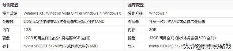 推荐渣机都能玩的好游戏,推荐渣机也可以玩的游戏