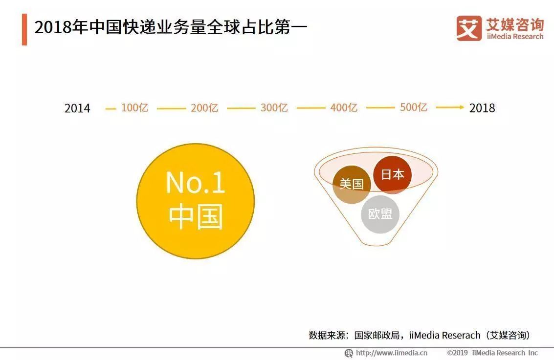 双十一迟迟不发货,双十一快递迟迟不到怎么回事