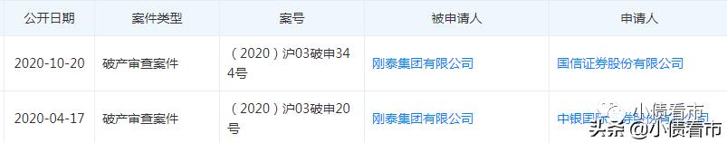 刚泰集团破产,刚泰集团是否走出困境