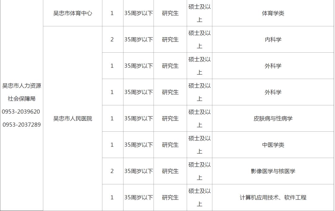 宁夏24年事业单位招聘,2018年宁夏招聘15人公告
