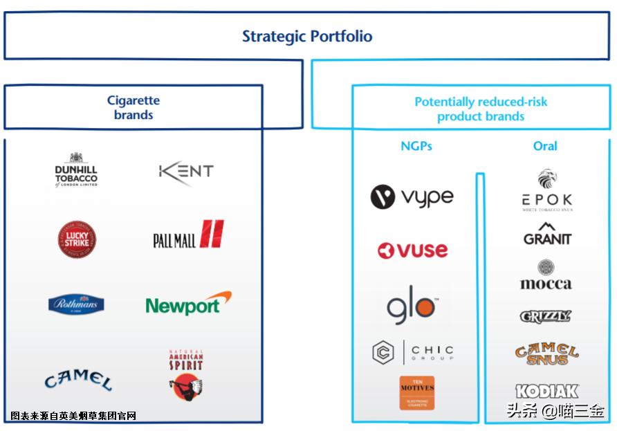 加码与国际同行竞争，利税万亿子公司中烟国际（香港）拟在港上市