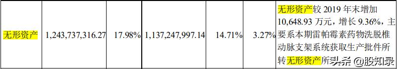 信立泰股票,信立泰股票深度分析