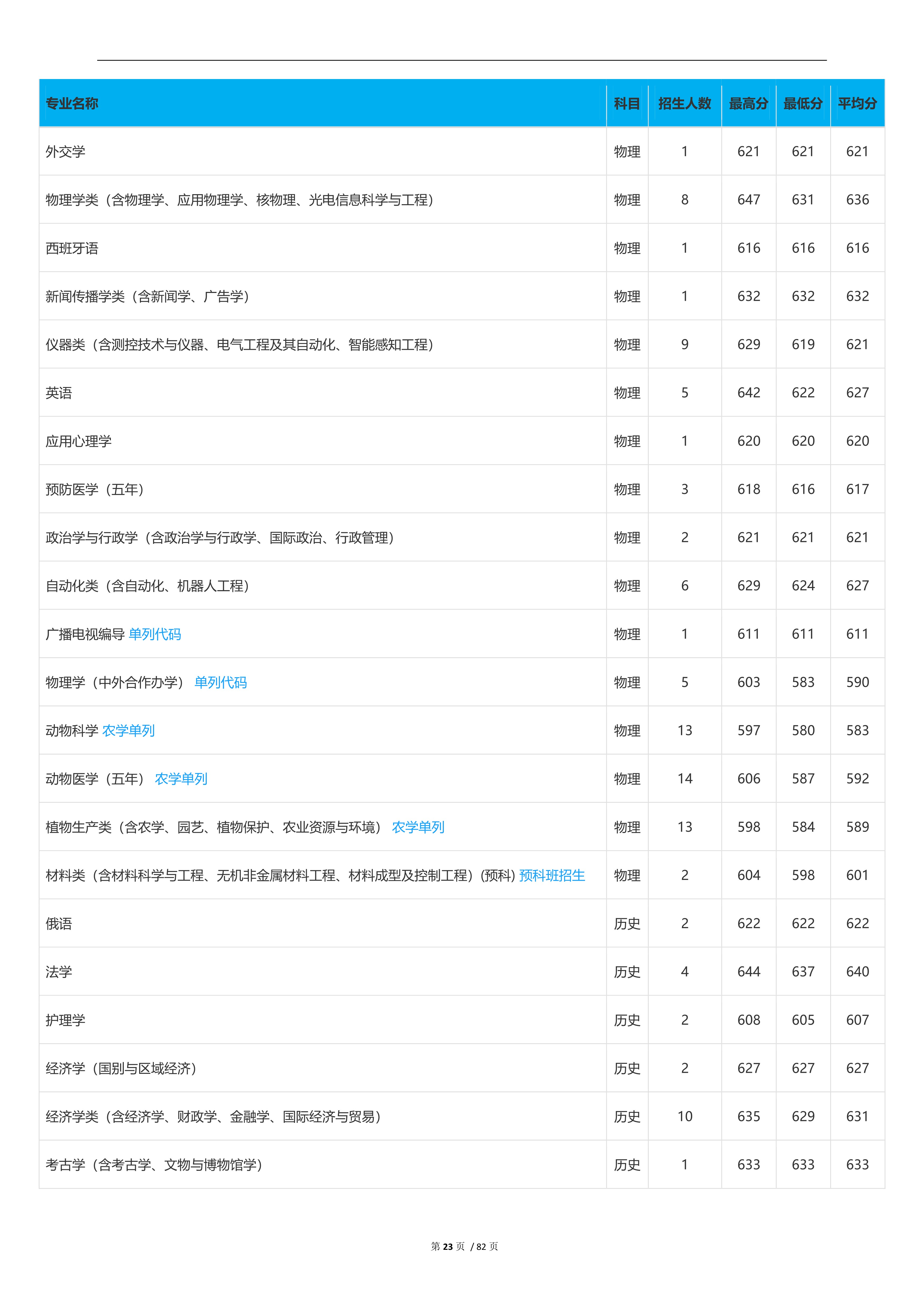 2023高考吉林大学,2023年吉林省高考院校