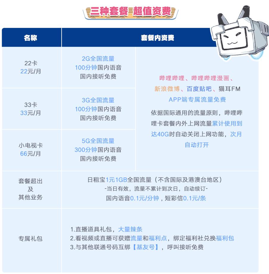 线上流量卡全解,互联网流量卡