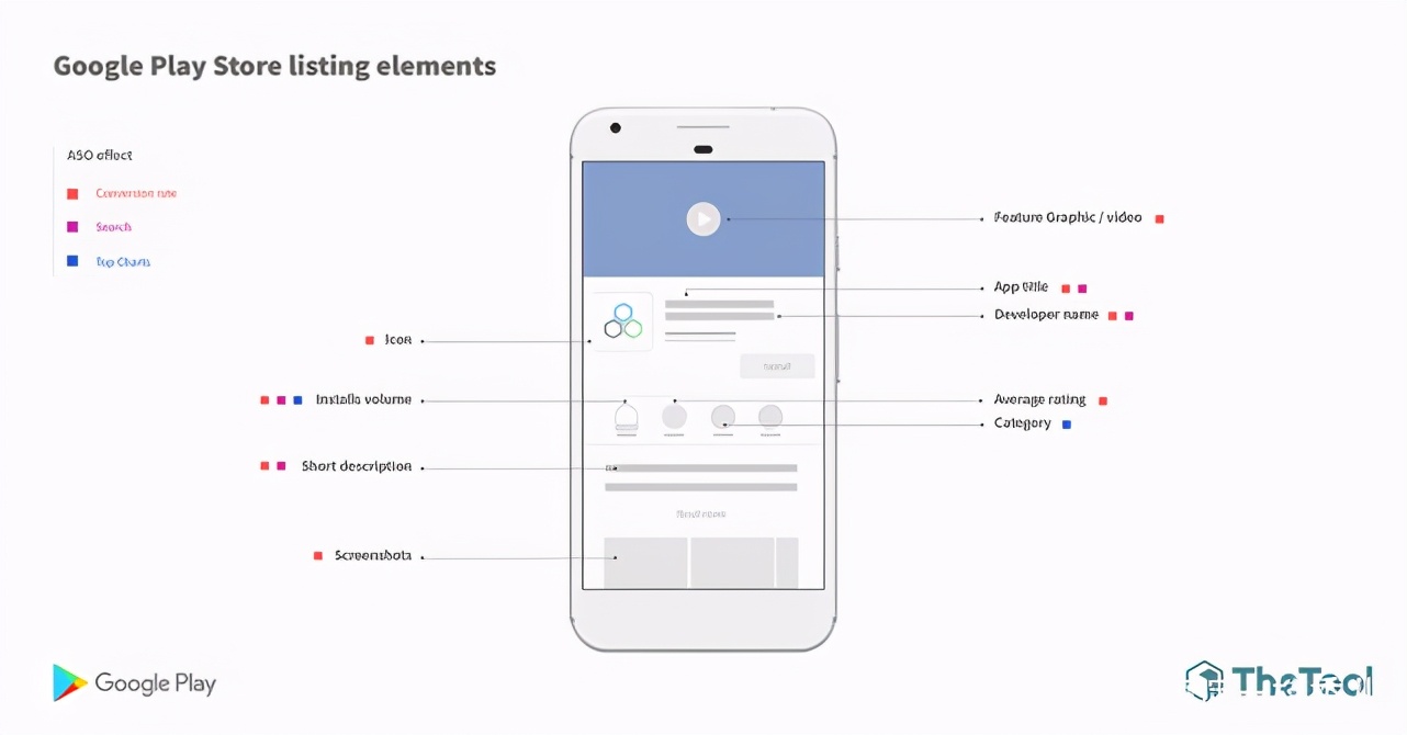 googleplay需要执行账号相关操作,下载googleplay上的apk