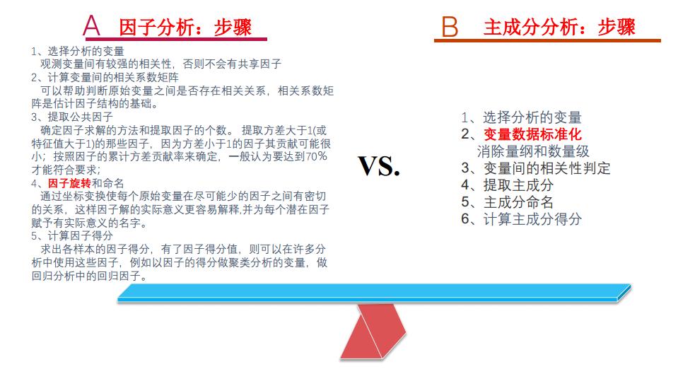 因子分析和主成分分析区别与联系,因子分析和主成分分析的区别
