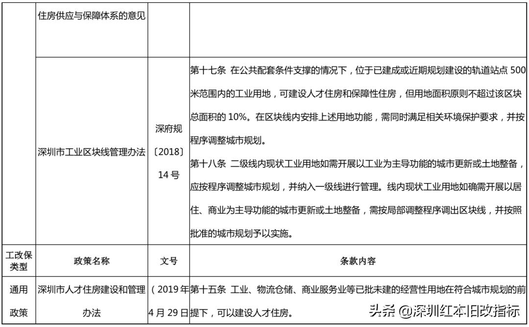 龙岗旧改项目最新信息,龙岗旧改项目名单2019