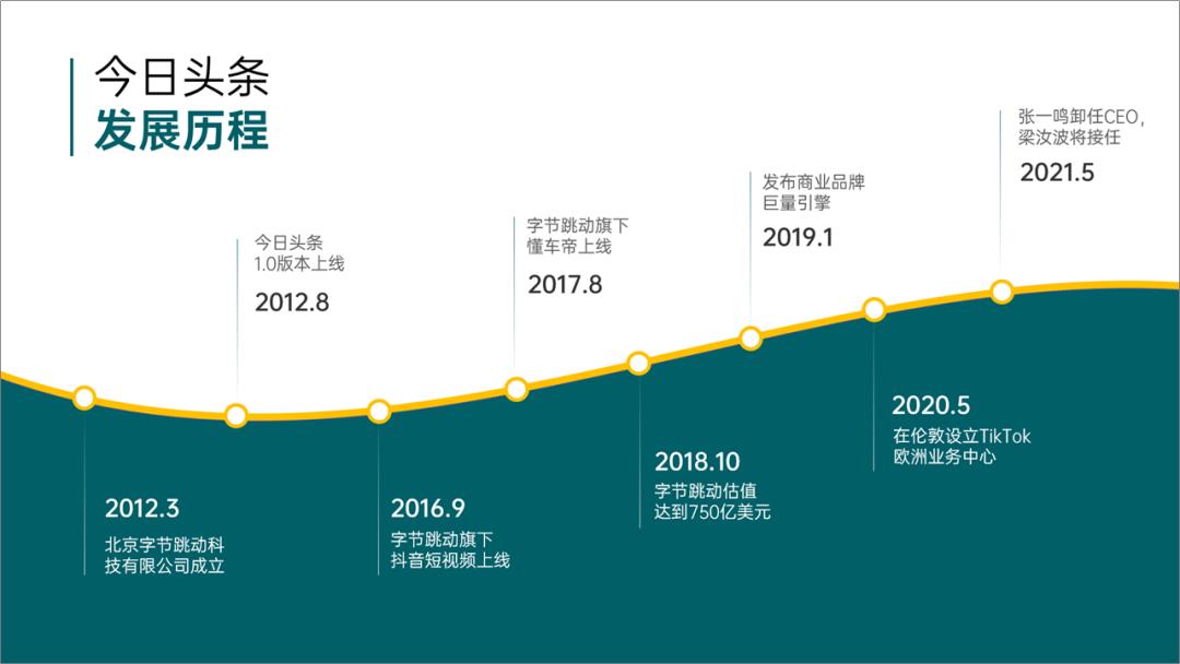 ppt形状工具居然是个宝藏,ppt形状工具在哪