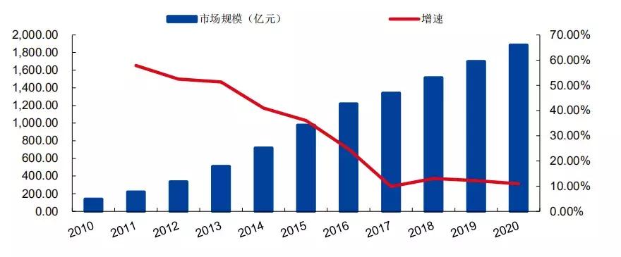 国产宠物食品怎么营销,中国宠物食品行业发展前景