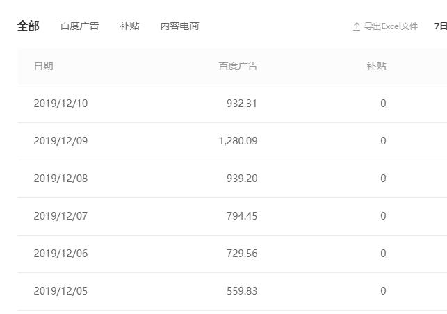除了自媒体还有什么副业能赚钱,自媒体如何做副业赚钱