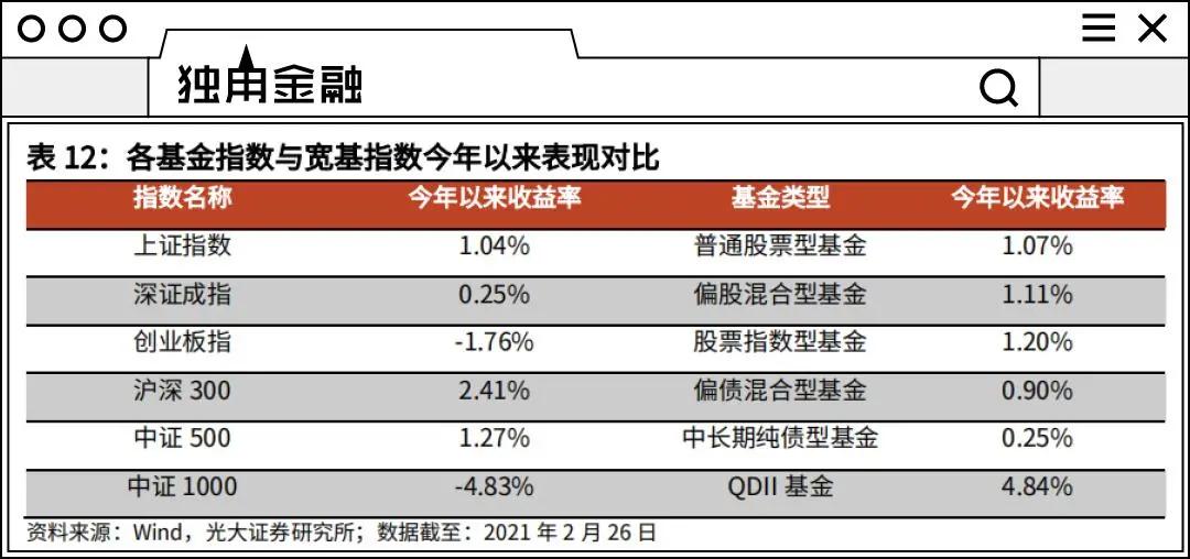 不足半月亏掉18%，汇安基金两度致歉，万位基民接受吗？