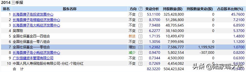 资本市场真的变幻莫测,资本市场的谎言与骗局