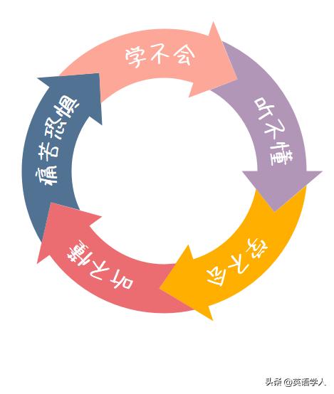 我们学不好英语的原因,我们为什么学不好英语演讲