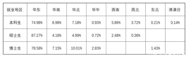 作为曾经司法部直属的华东政法大学，毕业生出路咋样？