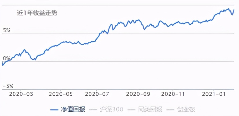 基金没回本可以减仓吗,买了几年的基金一点没赚