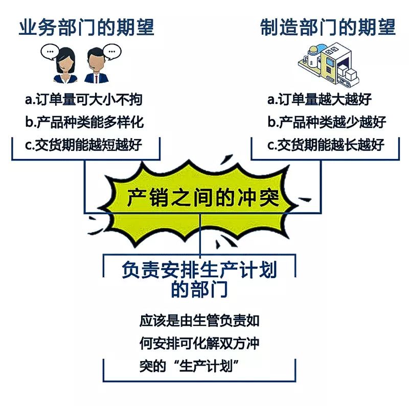 生产计划管理有前途吗,生产计划在工厂管理的重要性
