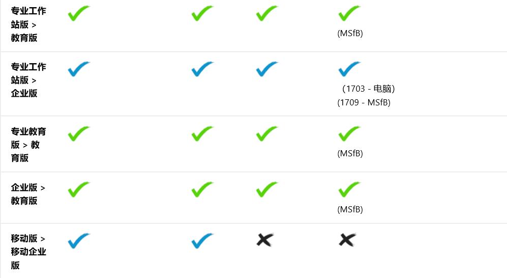 windows10更新版本教程,windows10升级教程