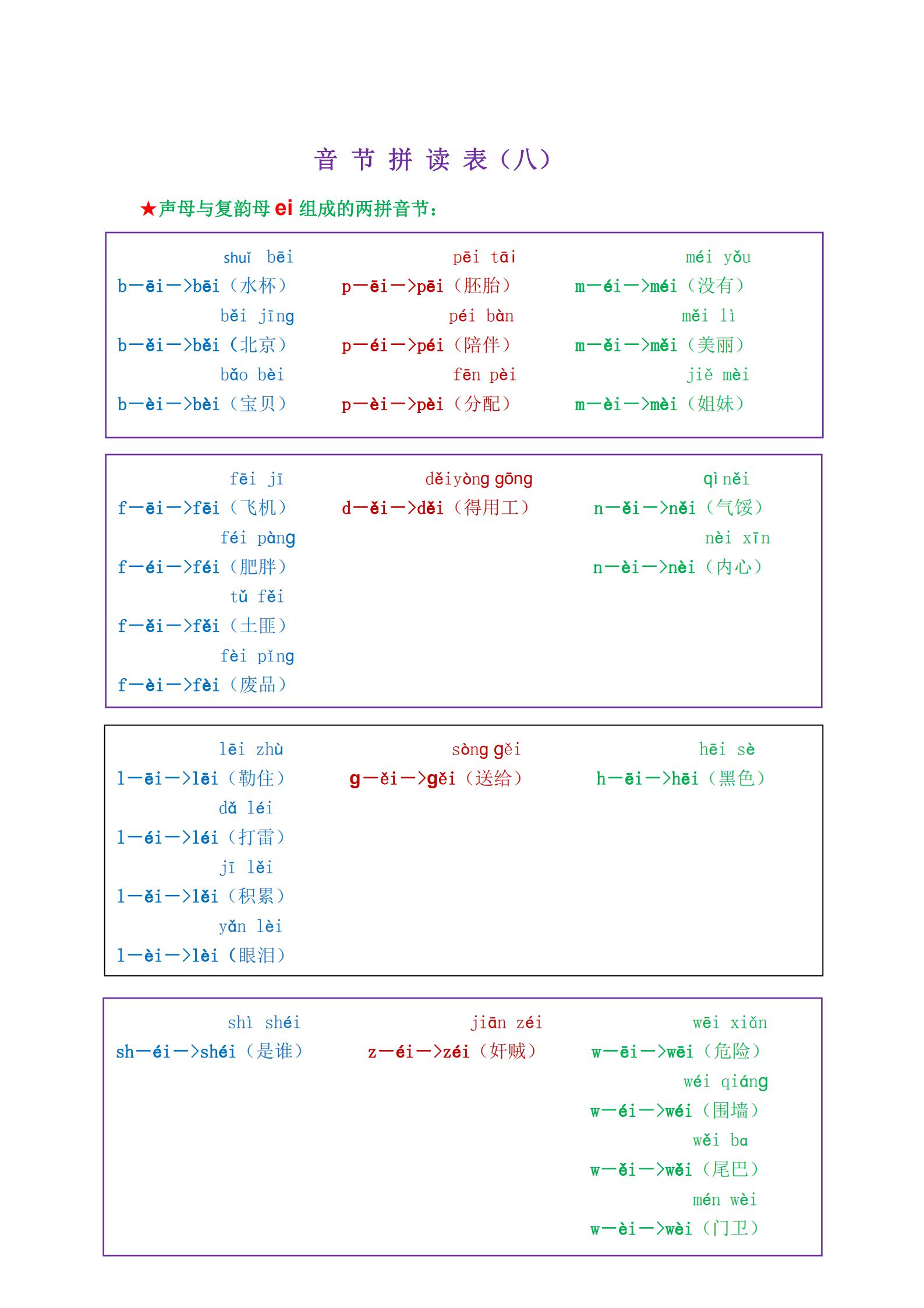 一年级学拼音拼读孩子不学,小学一年级新式拼音拼读技巧