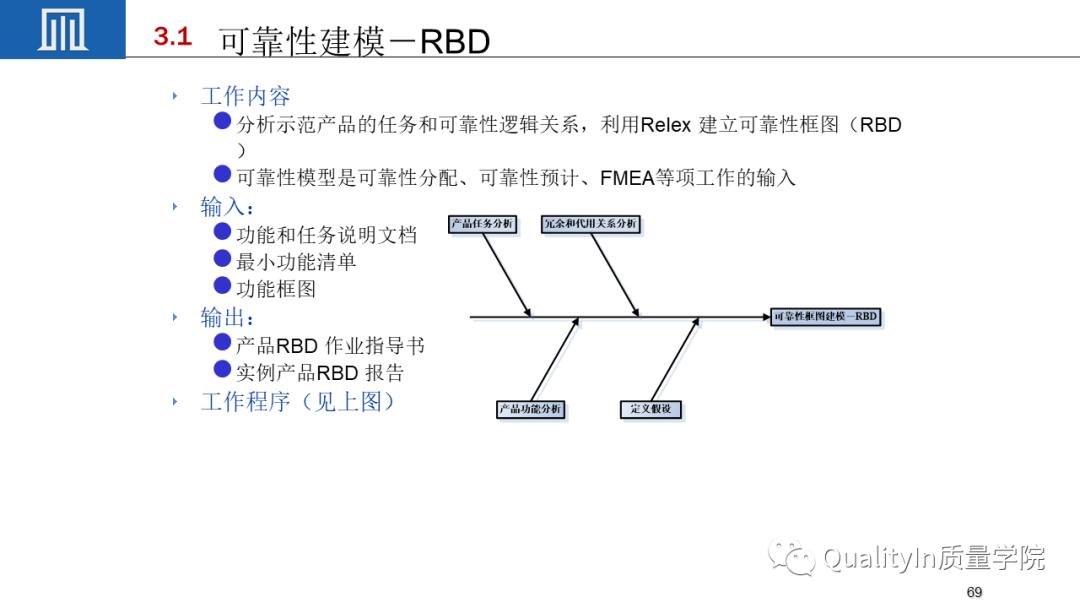 可靠性工程包括几性,你敢回答吗?