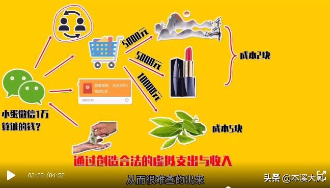 遭遇网络诈骗，被骗的钱为什么不能及时追回来？