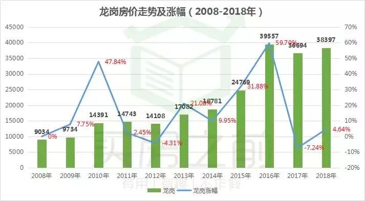 10年前买哪个股票最赚钱,10年前在深圳买房到现在能赚多少