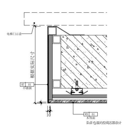 电梯门套应怎样做,电梯门和门套