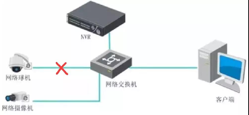 海康威视摄像头不能录像怎么设置,海康威视nvr摄像头ip通道未接入