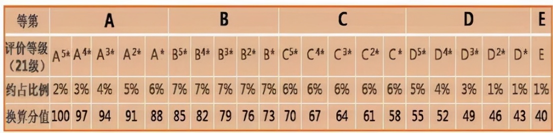 天津高考700分以上有多难,天津高考700分以上难吗