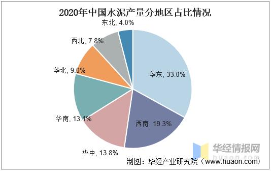 中国水泥行业发展现状及前景,2021水泥行业发展趋势