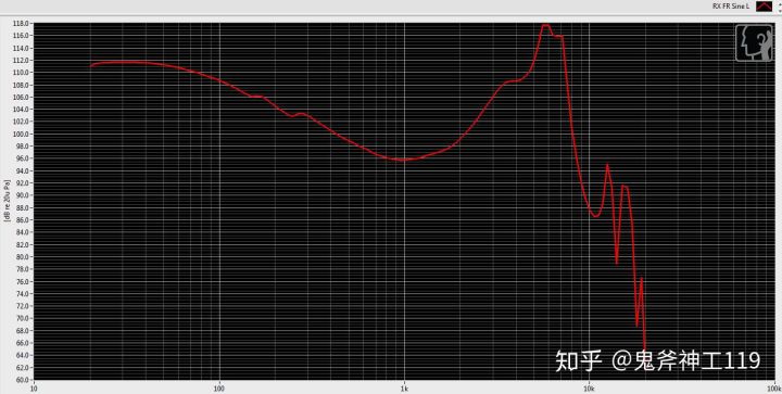 推荐好用的小米耳机,入门级铁三角耳机如何