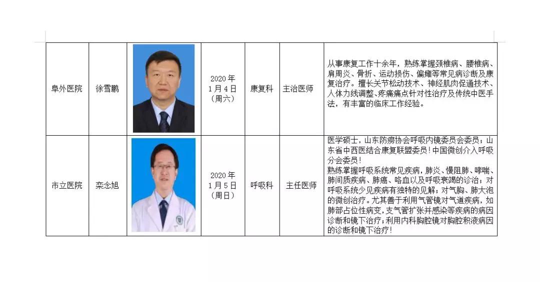 棘洪滩医院医生,棘洪滩街道卫生院中医