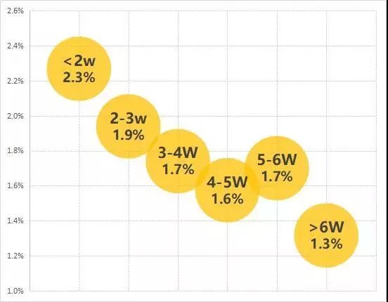 苏州最新二手房价排名,苏州二手房真实价格