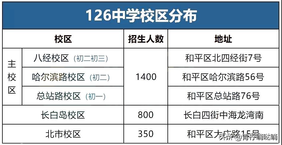 沈阳126中学怎么样,沈阳126中学今年录取条件