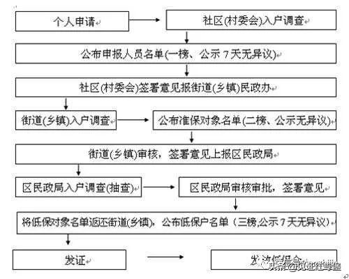 残疾人没有生活以后咋办,残疾人的低保长时间不发该怎么办