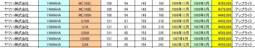 雅马哈钢琴全新与二手区别,雅马哈c108原版日本钢琴多少钱