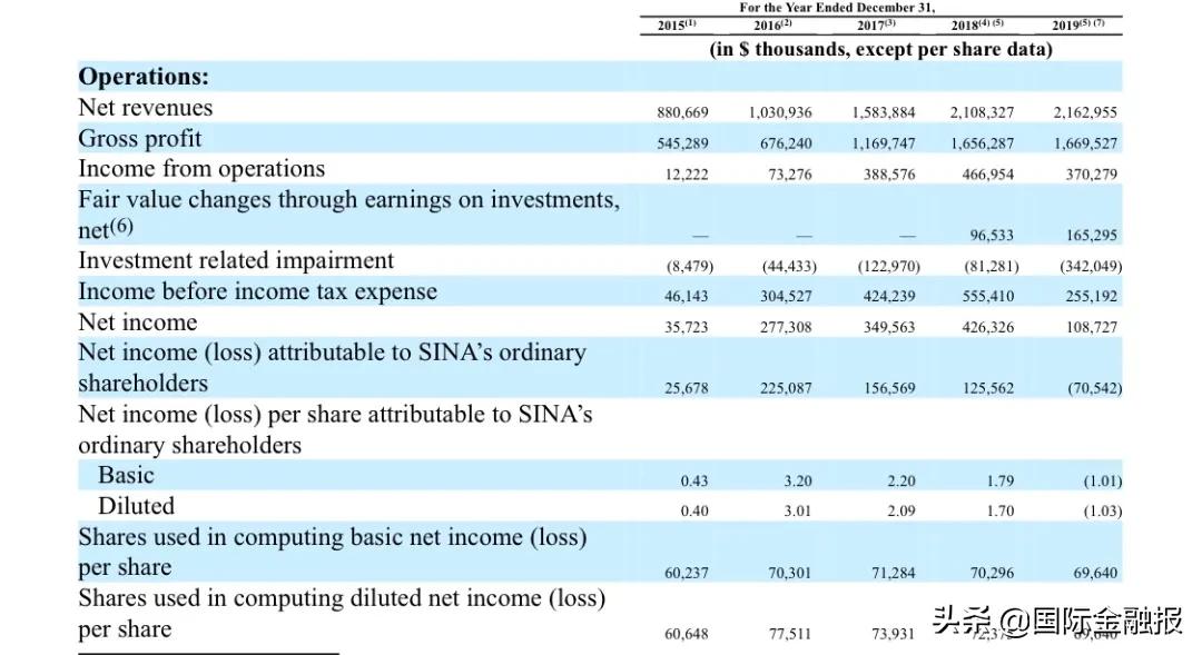 曹国伟为啥是新浪大股东,曹国伟怎么拯救新浪的