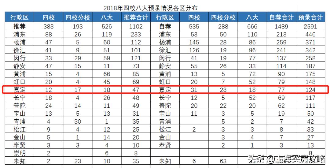 上海嘉定学区房有哪些,上海学区房有哪些小区