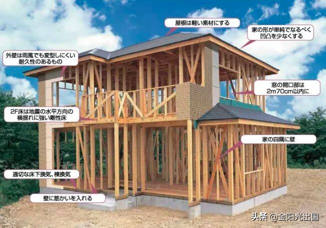 蜡笔小新家和小丸子家对比,大雄家和蜡笔小新家哪个贵