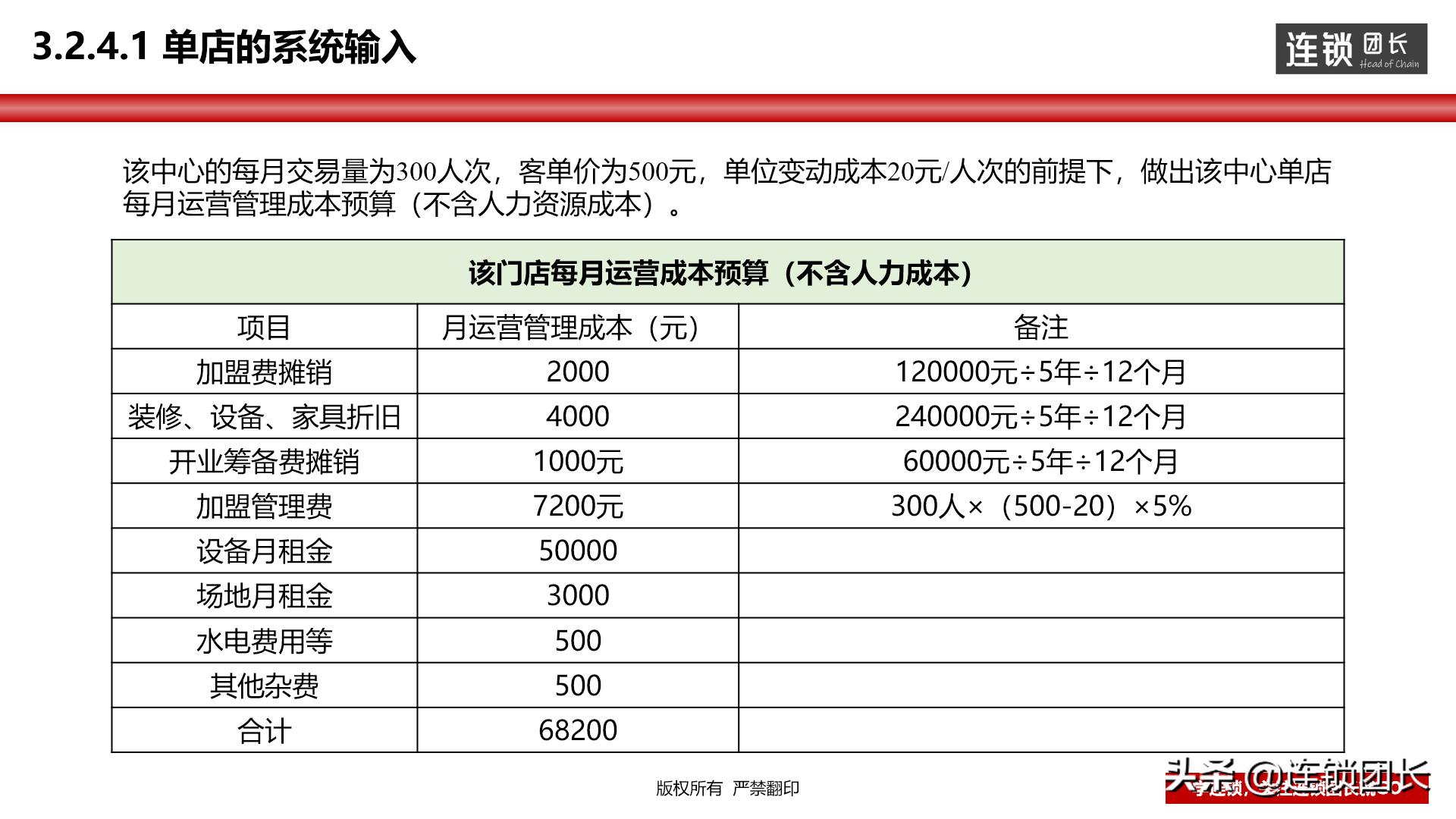 门店运营思路和方法分析,教你如何打造优秀门店