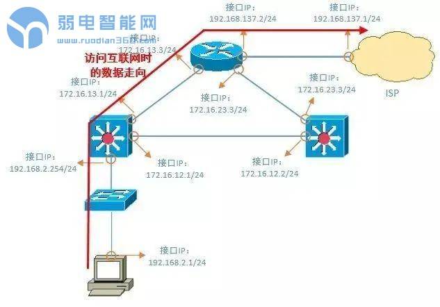 如何解决常见的计算机网络问题,网络排错一般用什么命令