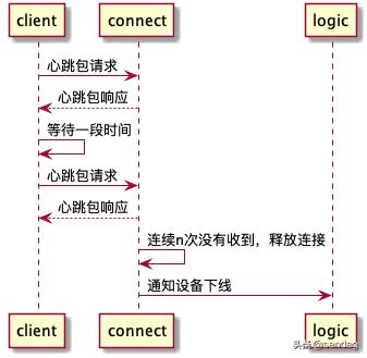 golang即时通讯开源项目,golang即时通信框架