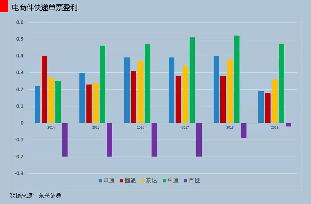 快递大战硝烟再起,快递的最后一公里