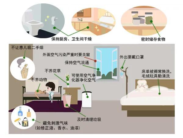 控制哮喘的根本措施是什么,控制急性哮喘的发作