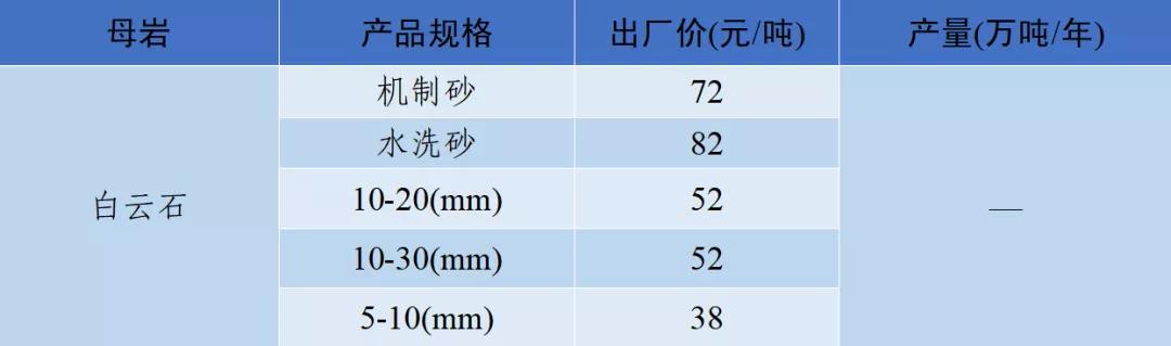 四川砂石价格表查询,现在四川砂石价格表